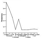 comparative genomics plot