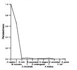 comparative genomics plot