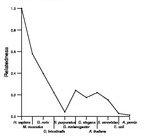 comparative genomics plot