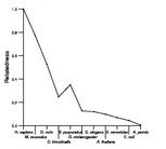 comparative genomics plot