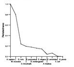 comparative genomics plot