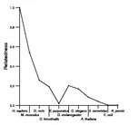 comparative genomics plot