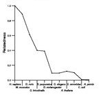 comparative genomics plot