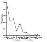 comparative genomics plot