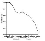 comparative genomics plot