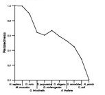 comparative genomics plot