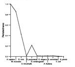 comparative genomics plot