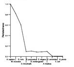 comparative genomics plot