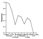 comparative genomics plot