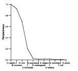 comparative genomics plot