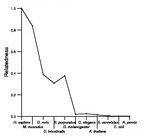 comparative genomics plot