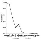 comparative genomics plot