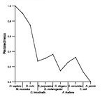 comparative genomics plot