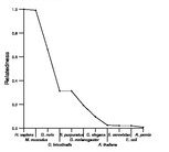 comparative genomics plot