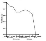 comparative genomics plot