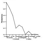 comparative genomics plot