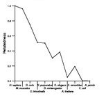 comparative genomics plot