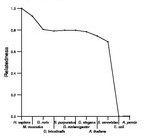 comparative genomics plot