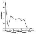 comparative genomics plot