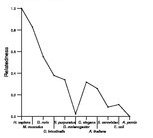 comparative genomics plot