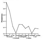 comparative genomics plot