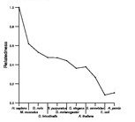 comparative genomics plot