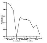 comparative genomics plot