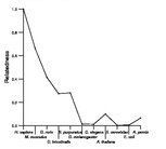 comparative genomics plot