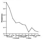 comparative genomics plot