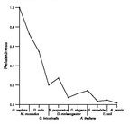 comparative genomics plot