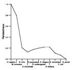 comparative genomics plot