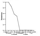 comparative genomics plot