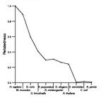 comparative genomics plot