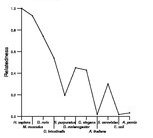 comparative genomics plot