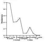 comparative genomics plot