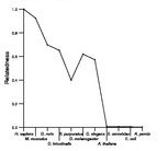 comparative genomics plot