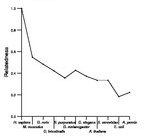 comparative genomics plot