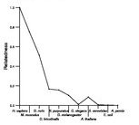 comparative genomics plot