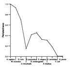 comparative genomics plot