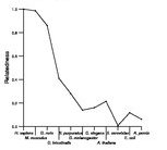 comparative genomics plot