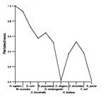 comparative genomics plot