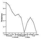 comparative genomics plot