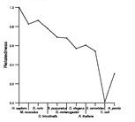 comparative genomics plot