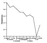 comparative genomics plot