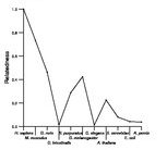 comparative genomics plot