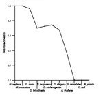 comparative genomics plot