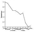 comparative genomics plot