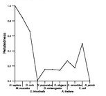 comparative genomics plot