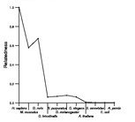 comparative genomics plot