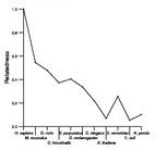 comparative genomics plot